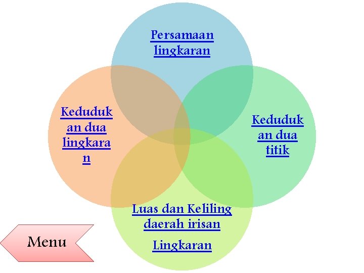 Persamaan lingkaran Keduduk an dua lingkara n Menu Keduduk an dua titik Luas dan