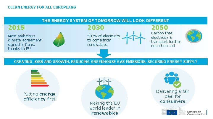 CLEAN ENERGY FOR ALL EUROPEANS THE ENERGY SYSTEM OF TOMORROW WILL LOOK DIFFERENT 2015