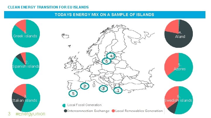 CLEAN ENERGY TRANSITION FOR EU ISLANDS TODAYS ENERGY MIX ON A SAMPLE OF ISLANDS