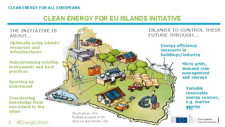 CLEAN ENERGY FOR ALL EUROPEANS CLEAN ENERGY FOR EU ISLANDS INITIATIVE ISLANDS TO CONTROL