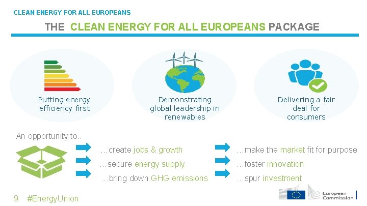 CLEAN ENERGY FOR ALL EUROPEANS THE CLEAN ENERGY FOR ALL EUROPEANS PACKAGE Putting energy