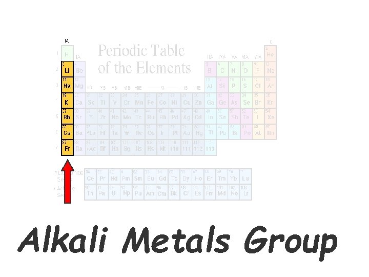 Alkali Metals Group 