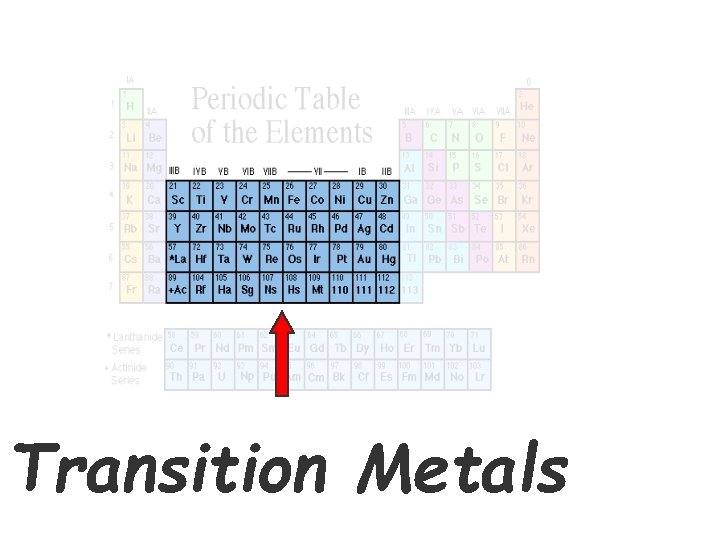 Transition Metals 