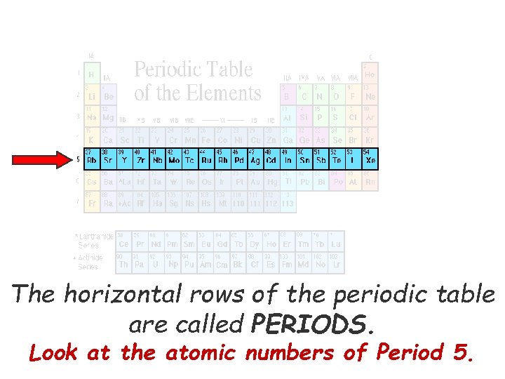 The horizontal rows of the periodic table are called PERIODS. Look at the atomic