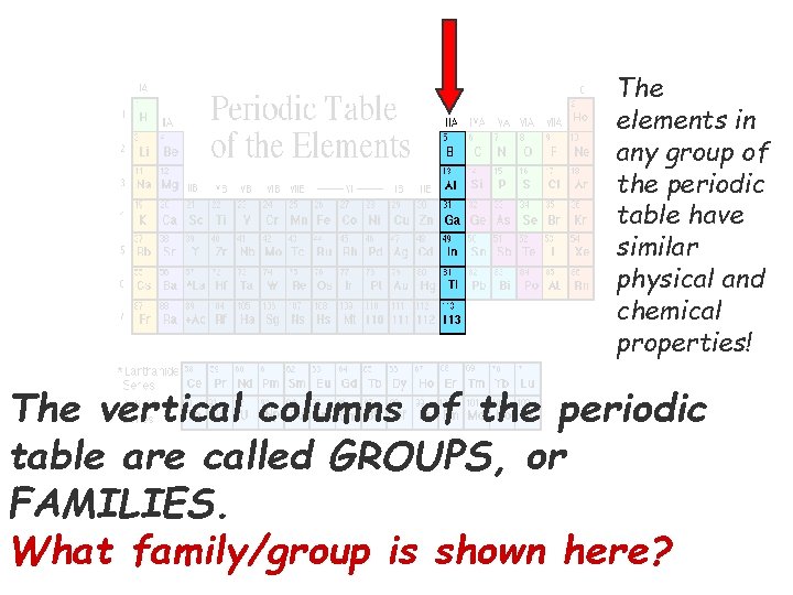 The elements in any group of the periodic table have similar physical and chemical