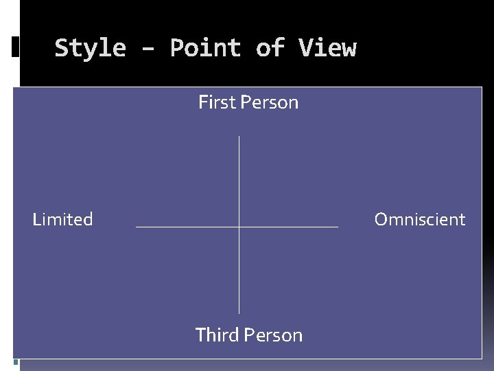 Style – Point of View First Person Limited Omniscient Third Person 