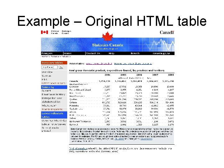 Example – Original HTML table 