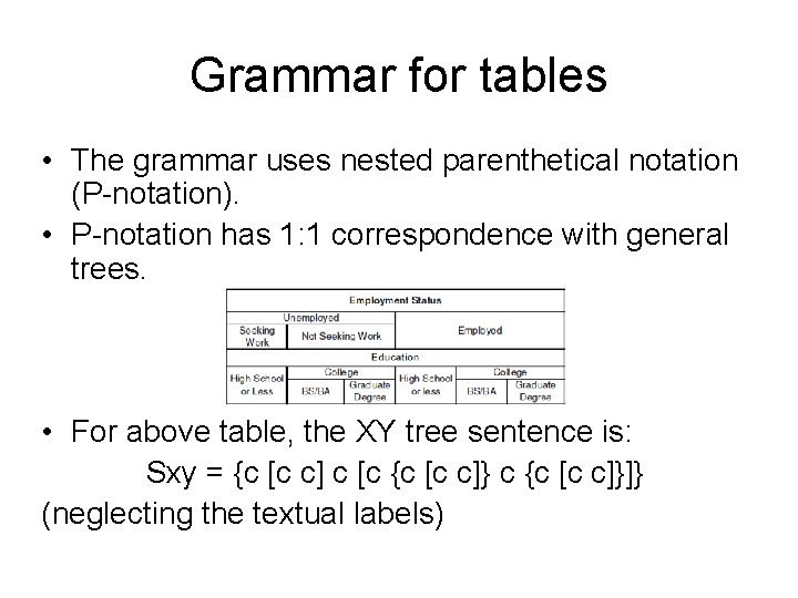 Grammar for tables • The grammar uses nested parenthetical notation (P-notation). • P-notation has