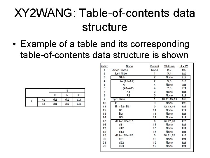 XY 2 WANG: Table-of-contents data structure • Example of a table and its corresponding