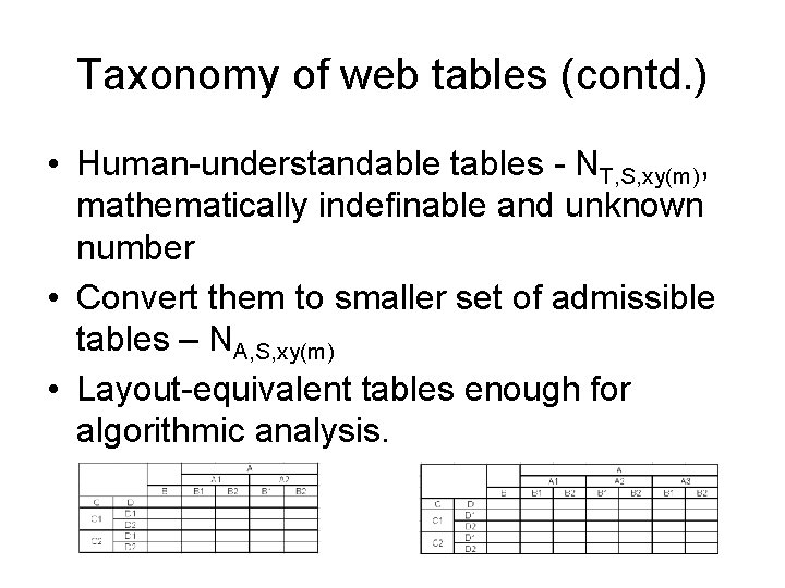 Taxonomy of web tables (contd. ) • Human-understandable tables - NT, S, xy(m), mathematically