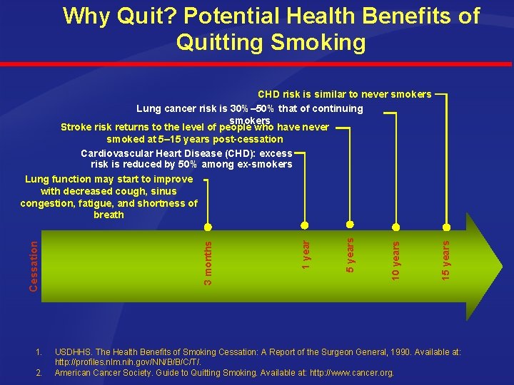 Why Quit? Potential Health Benefits of Quitting Smoking 1. 2. 15 years 10 years