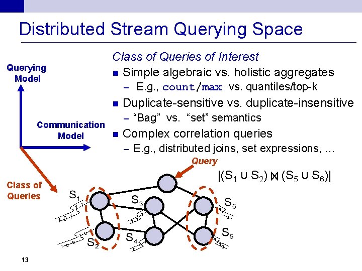 Distributed Stream Querying Space Class of Queries of Interest n Simple algebraic vs. holistic