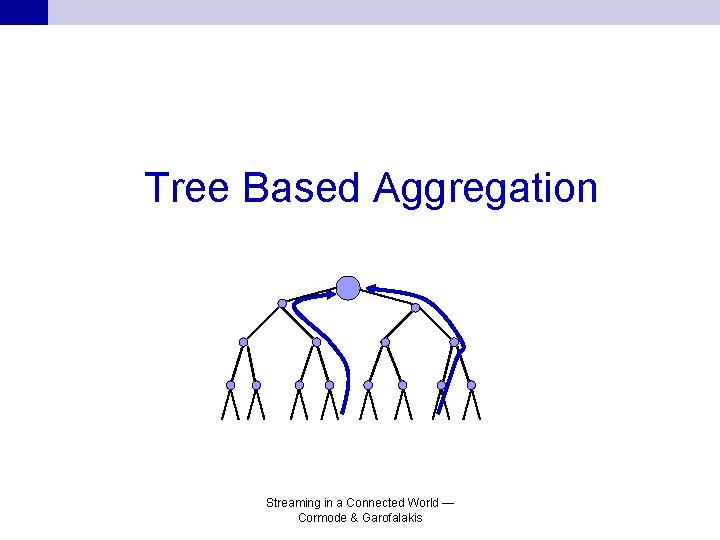 Tree Based Aggregation Streaming in a Connected World — Cormode & Garofalakis 
