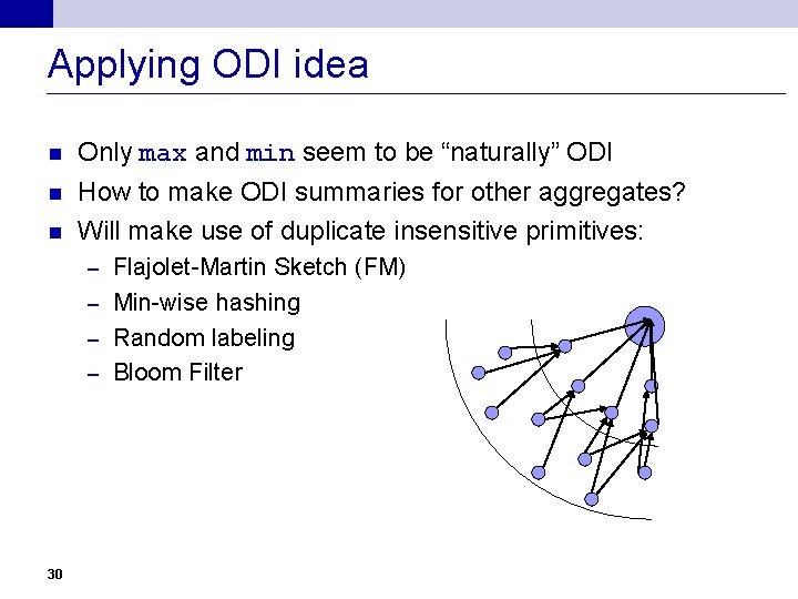 Applying ODI idea n Only max and min seem to be “naturally” ODI n