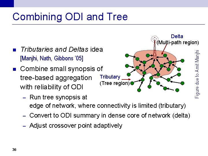 Combining ODI and Tree n Tributaries and Deltas idea [Manjhi, Nath, Gibbons ’ 05]