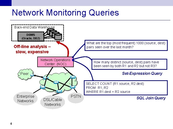 Network Monitoring Queries Back-end Data Warehouse DBMS (Oracle, DB 2) What are the top