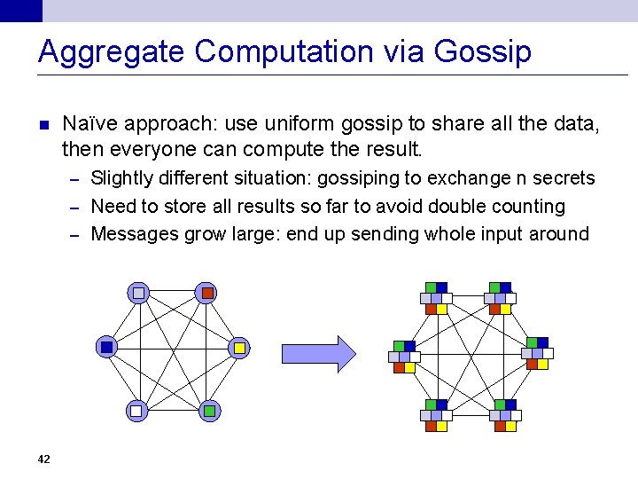 Aggregate Computation via Gossip n Naïve approach: use uniform gossip to share all the