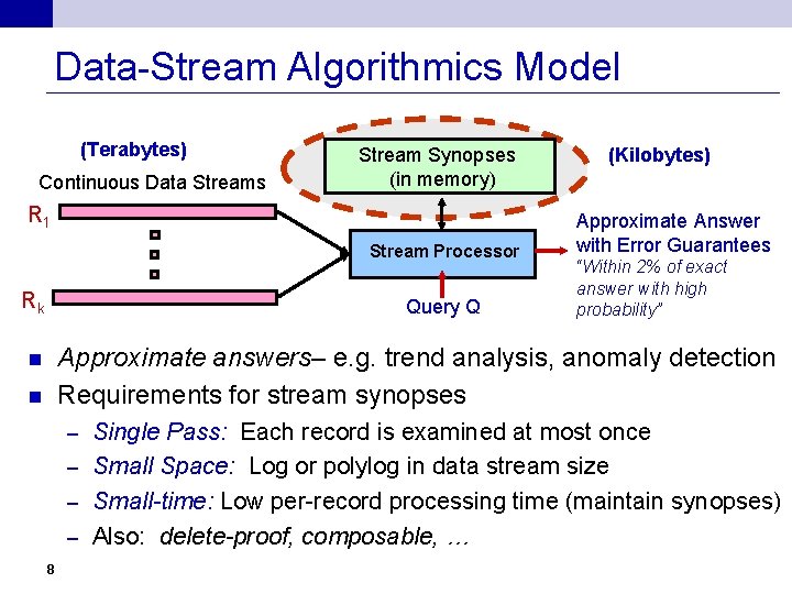 Data-Stream Algorithmics Model (Terabytes) Continuous Data Streams Stream Synopses (in memory) R 1 Stream