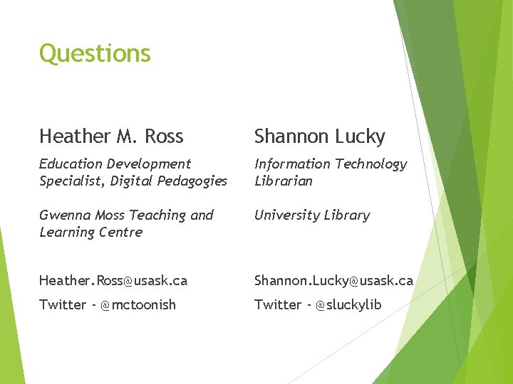 Questions Heather M. Ross Shannon Lucky Education Development Specialist, Digital Pedagogies Information Technology Librarian