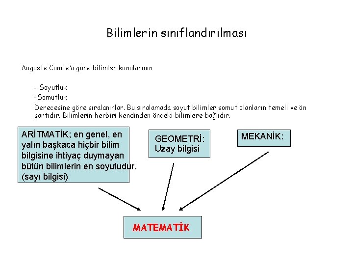 Bilimlerin sınıflandırılması Auguste Comte’a göre bilimler konularının - Soyutluk -Somutluk Derecesine göre sıralanırlar. Bu