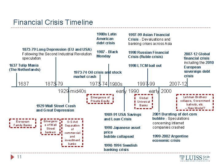 Financial Crisis Timeline 1873 -79 Long Depression (EU and USA) Following the Second Industrial