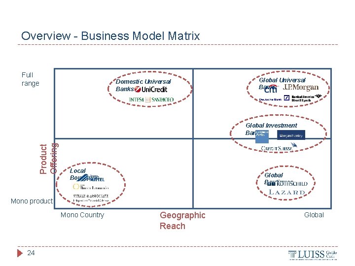 Overview - Business Model Matrix Full range Domestic Universal Banks Global Universal Banks Product