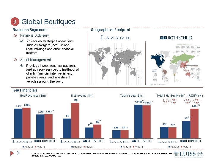 Global Boutiques 3 Business Segments Geographical Footprint Financial Advisory Advisor on strategic transactions such