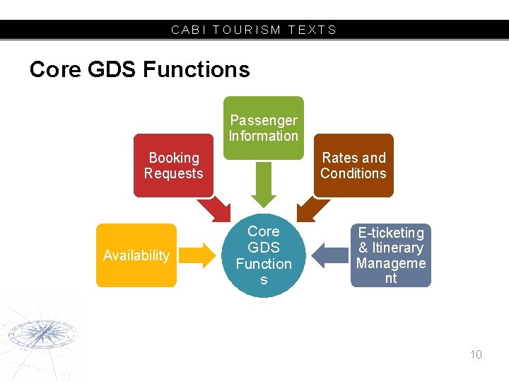 CABI TOURISM TEXTS Core GDS Functions Passenger Information Booking Requests Availability Rates and Conditions