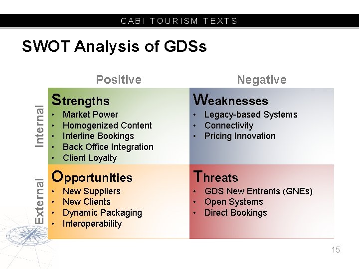 CABI TOURISM TEXTS SWOT Analysis of GDSs External Internal Positive Negative Strengths Weaknesses •