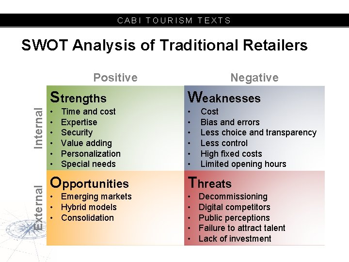CABI TOURISM TEXTS SWOT Analysis of Traditional Retailers External Internal Positive Negative Strengths Weaknesses