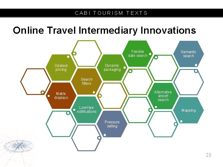 CABI TOURISM TEXTS Online Travel Intermediary Innovations Flexible date search Semantic search Dynamic packaging