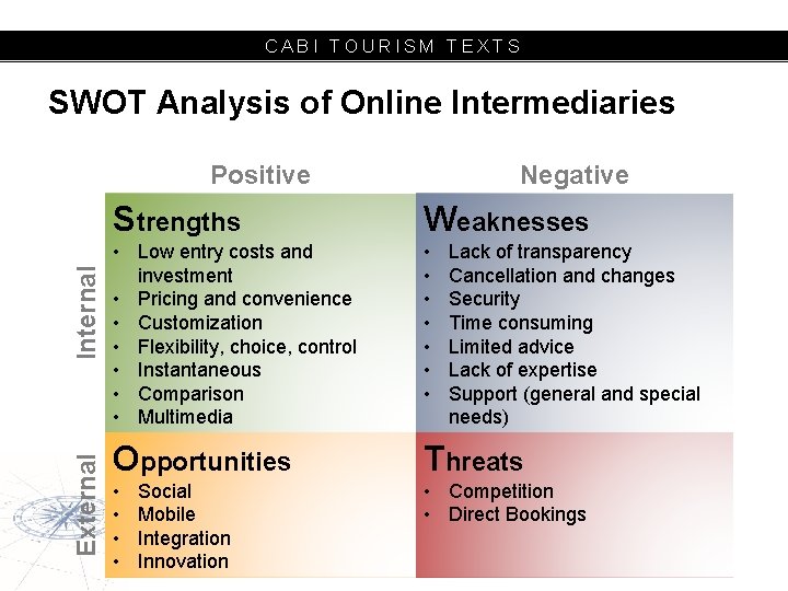 CABI TOURISM TEXTS SWOT Analysis of Online Intermediaries External Internal Positive Negative Strengths Weaknesses