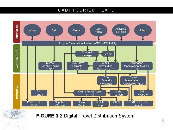 SUPPLIERS CABI TOURISM TEXTS Airlines Rail Car Rental Cruise Activities & Events Hotels BOOKINGS