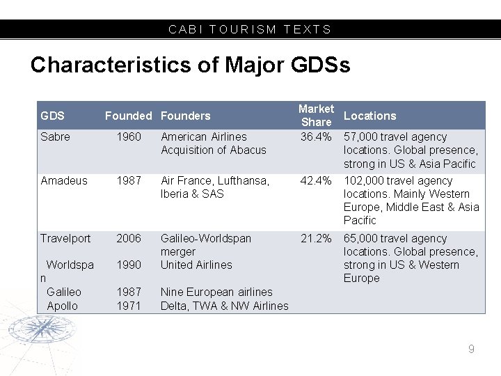 CABI TOURISM TEXTS Characteristics of Major GDSs GDS Founded Founders Market Locations Share 36.