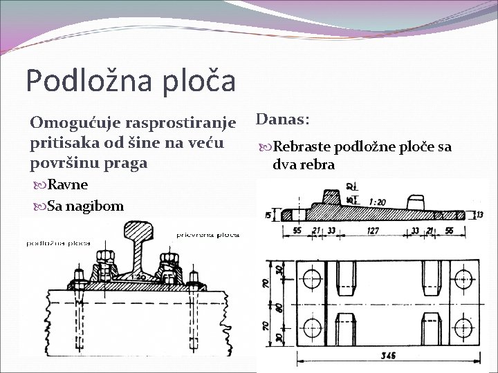 Podložna ploča Omogućuje rasprostiranje pritisaka od šine na veću površinu praga Ravne Sa nagibom