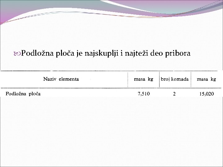  Podložna ploča je najskuplji i najteži deo pribora 