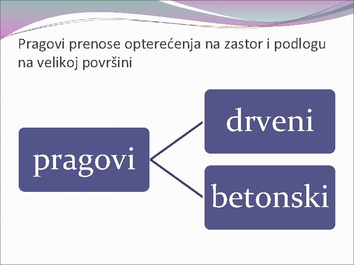 Pragovi prenose opterećenja na zastor i podlogu na velikoj površini pragovi drveni betonski 