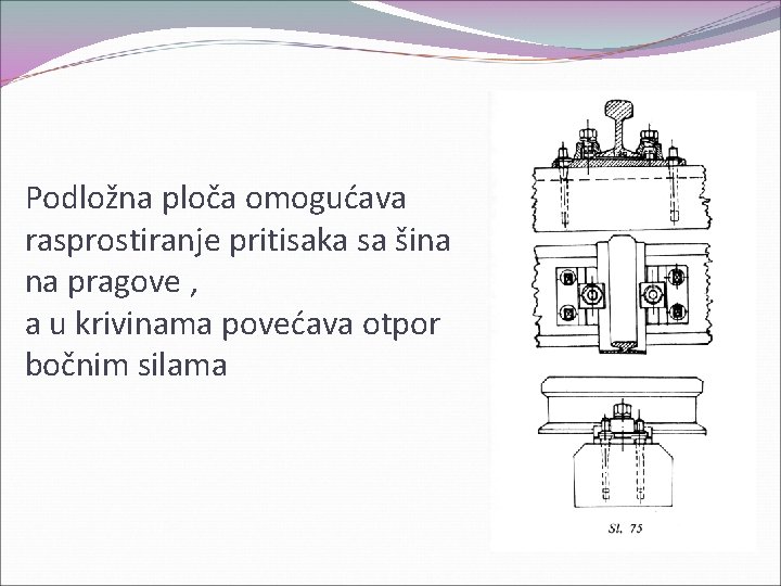 Podložna ploča omogućava rasprostiranje pritisaka sa šina na pragove , a u krivinama povećava