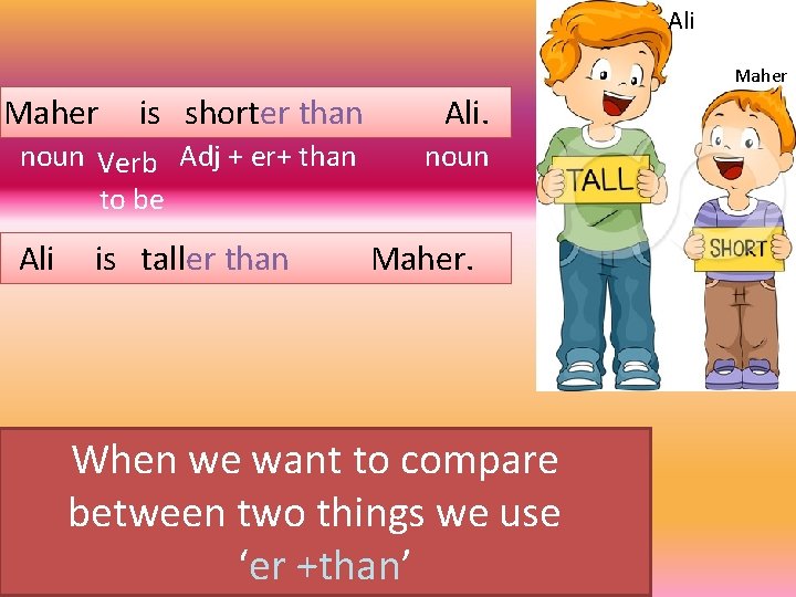 Ali Maher is shorter than Ali. noun Verb Adj + er+ than to be