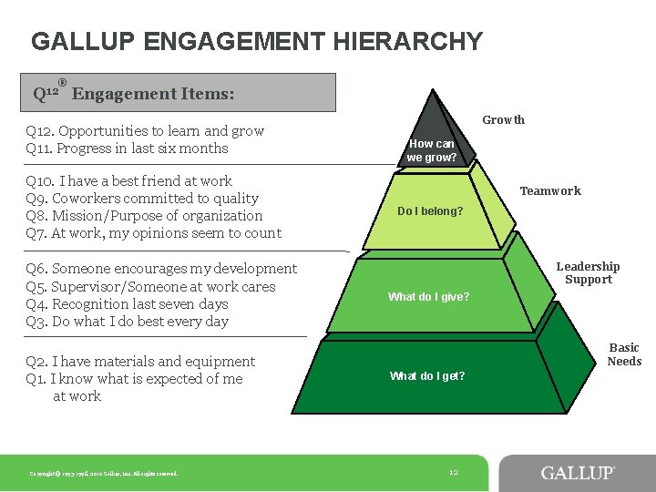 GALLUP ENGAGEMENT HIERARCHY Q 12 ® Engagement Items: Q 12. Opportunities to learn and GALLUP ENGAGEMENT HIERARCHY Q 12 ® Engagement Items: Q 12. Opportunities to learn and