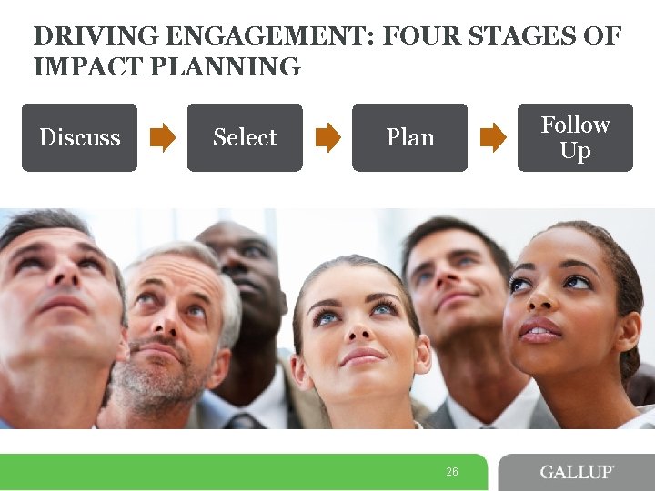 DRIVING ENGAGEMENT: FOUR STAGES OF IMPACT PLANNING Discuss Select Follow Up Plan 26 DRIVING ENGAGEMENT: FOUR STAGES OF IMPACT PLANNING Discuss Select Follow Up Plan 26