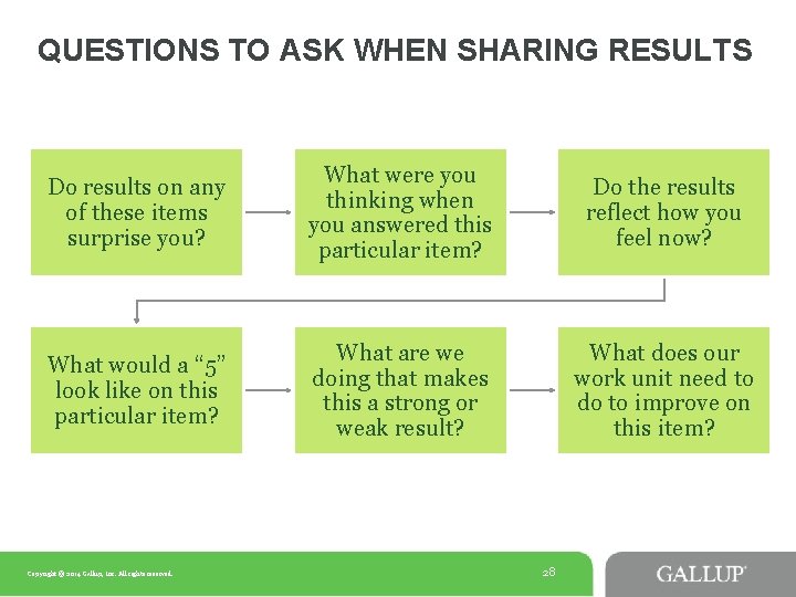 QUESTIONS TO ASK WHEN SHARING RESULTS Do results on any of these items surprise QUESTIONS TO ASK WHEN SHARING RESULTS Do results on any of these items surprise