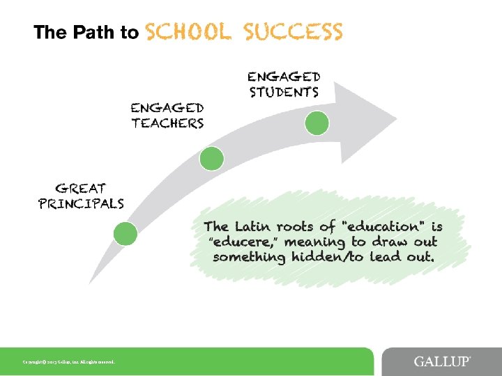 Copyright © 2013 Gallup, Inc. All rights reserved. Copyright © 2013 Gallup, Inc. All rights reserved.