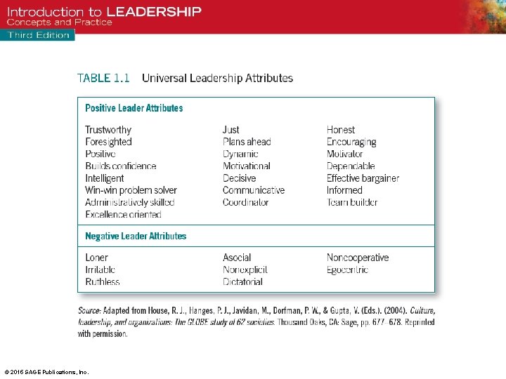 © 2015 SAGE Publications, Inc. 