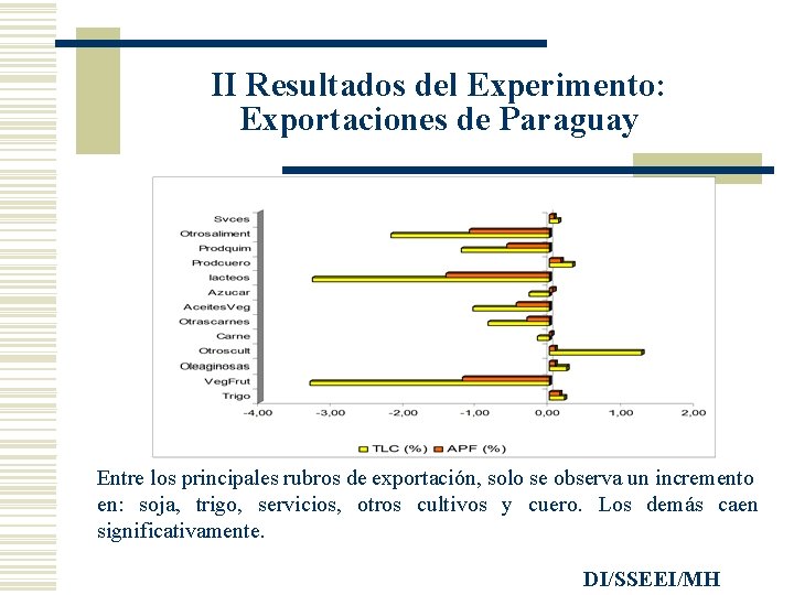 II Resultados del Experimento: Exportaciones de Paraguay Entre los principales rubros de exportación, solo