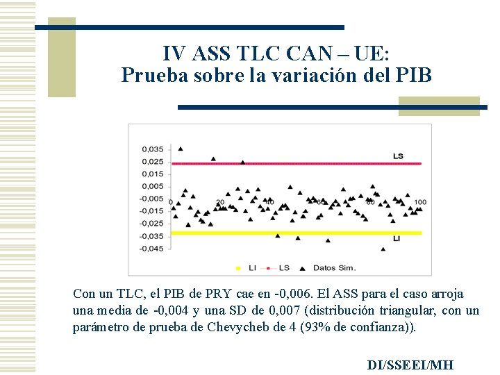 IV ASS TLC CAN – UE: Prueba sobre la variación del PIB Con un