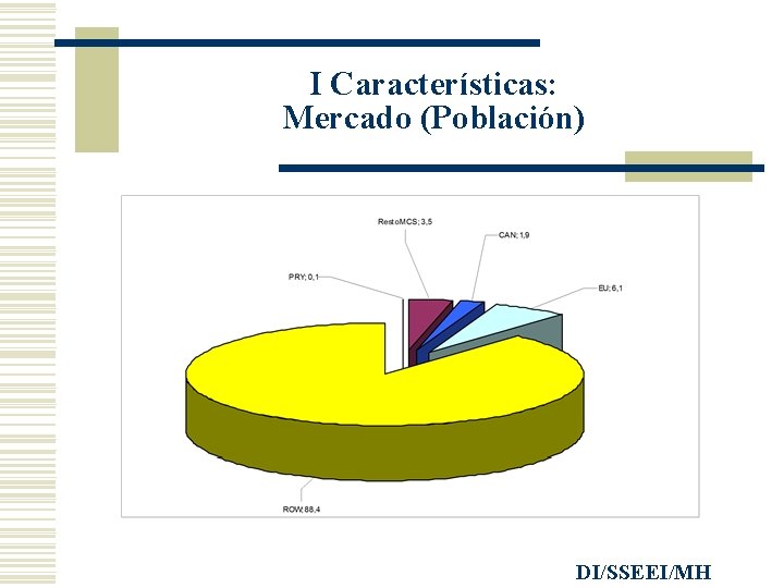 I Características: Mercado (Población) DI/SSEEI/MH 