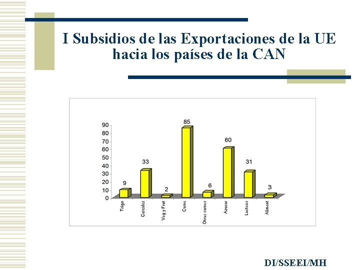 I Subsidios de las Exportaciones de la UE hacia los países de la CAN