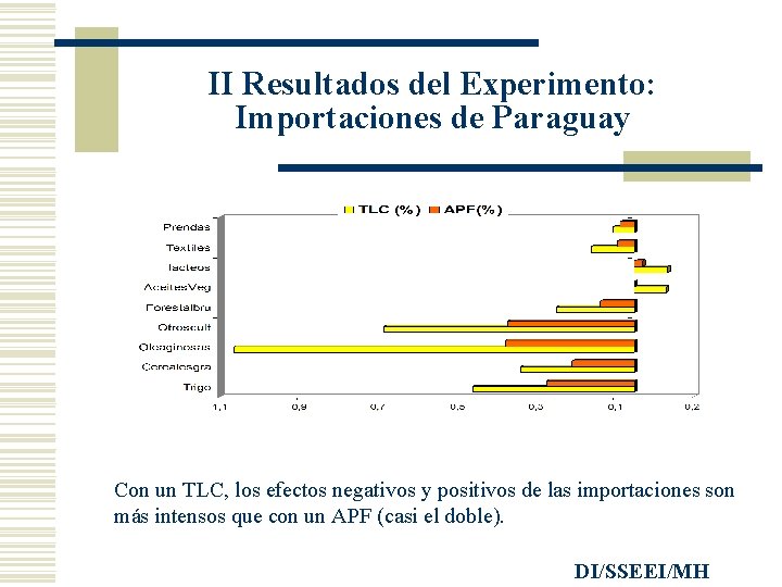 II Resultados del Experimento: Importaciones de Paraguay Con un TLC, los efectos negativos y