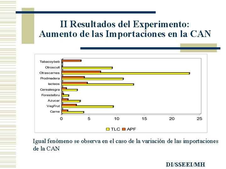 II Resultados del Experimento: Aumento de las Importaciones en la CAN Igual fenómeno se